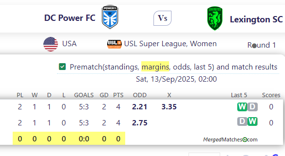DC Power FC Vs Lexington SC screenshot