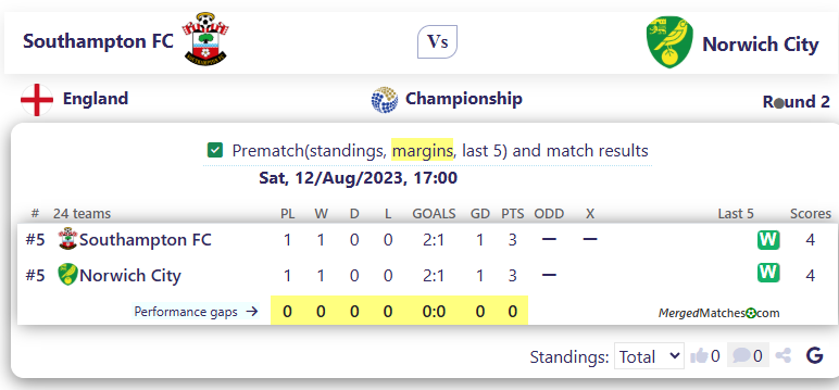 Southampton FC Vs Norwich City screenshot