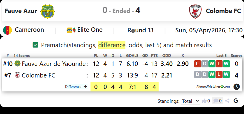 Fauve Azur Vs Colombe FC screenshot