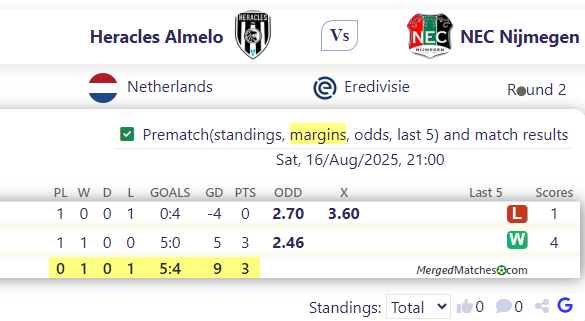 Heracles Almelo Vs NEC Nijmegen screenshot