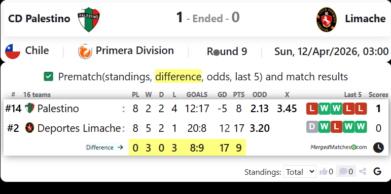 CD Palestino Vs Limache screenshot