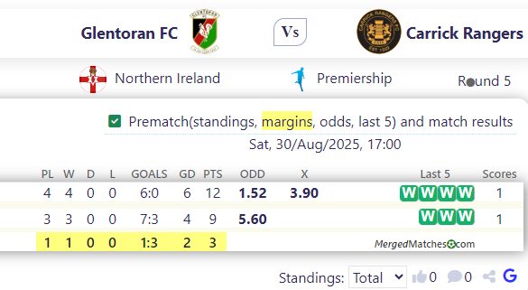 Glentoran FC Vs Carrick Rangers screenshot