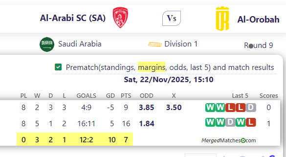 Al-Arabi SC (SA) Vs Al-Orobah screenshot