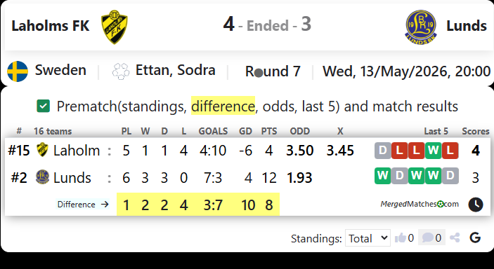 Laholms FK Vs Lunds screenshot