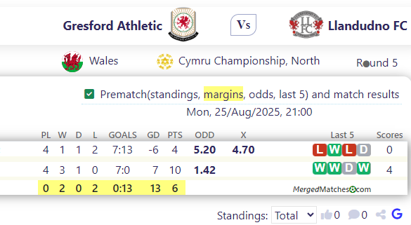 Gresford Athletic Vs Llandudno FC screenshot