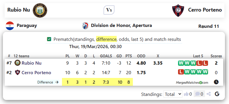Rubio Nu Vs Cerro Porteno screenshot