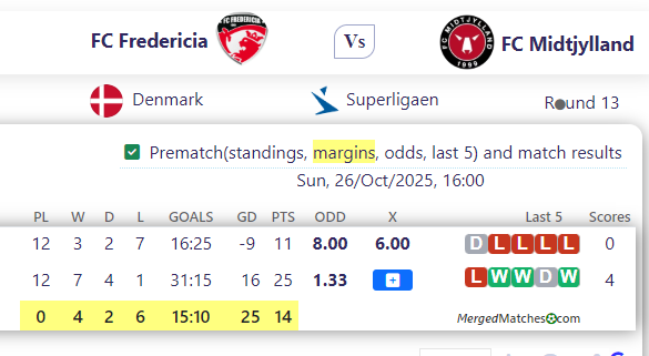 FC Fredericia Vs FC Midtjylland screenshot