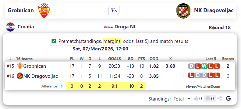 Grobnican Vs NK Dragovoljac screenshot