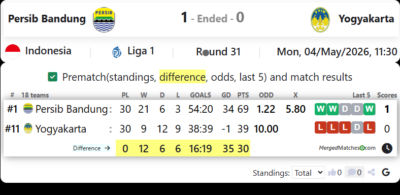Persib Bandung Vs Yogyakarta screenshot