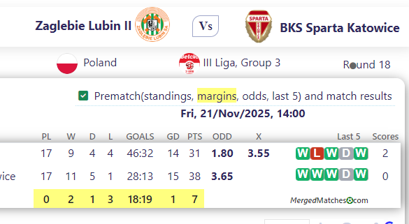 Zaglebie Lubin II Vs BKS Sparta Katowice screenshot