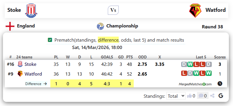 Stoke Vs Watford screenshot