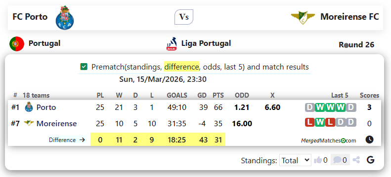 FC Porto Vs Moreirense FC screenshot