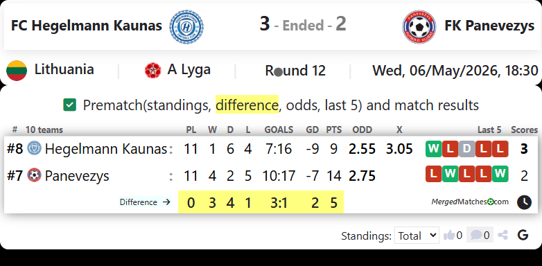 FC Hegelmann Kaunas Vs FK Panevezys screenshot