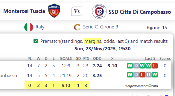 Monterosi Tuscia Vs SSD Citta Di Campobasso screenshot