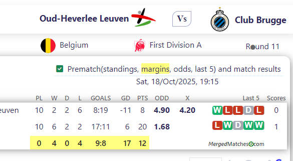 Oud-Heverlee Leuven Vs Club Brugge screenshot