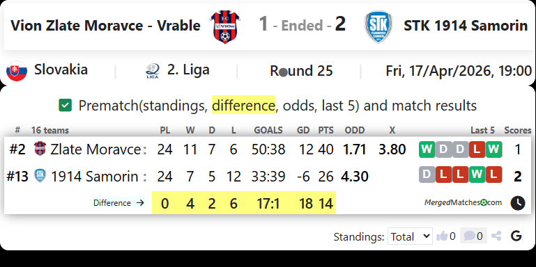 Vion Zlate Moravce - Vrable Vs STK 1914 Samorin screenshot