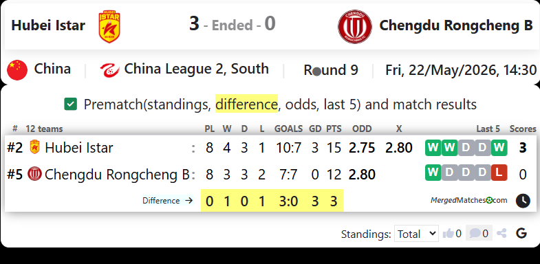 Hubei Istar Vs Chengdu Rongcheng B screenshot