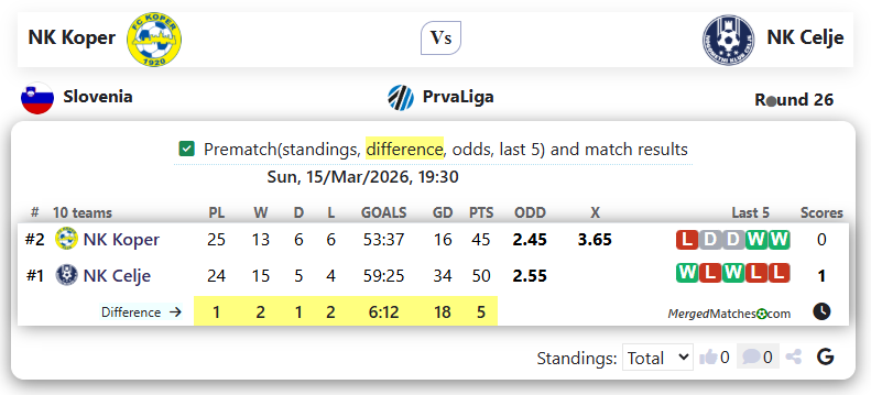 NK Koper Vs NK Celje screenshot