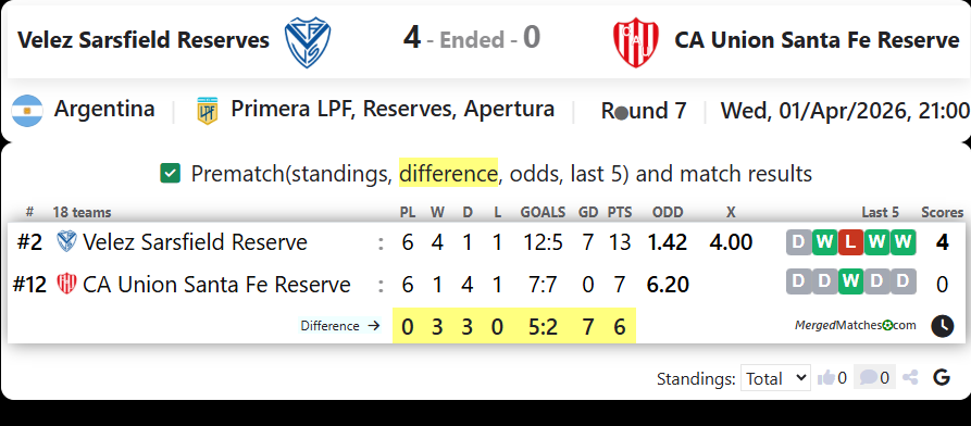 Velez Sarsfield Reserves Vs CA Union Santa Fe Reserve screenshot