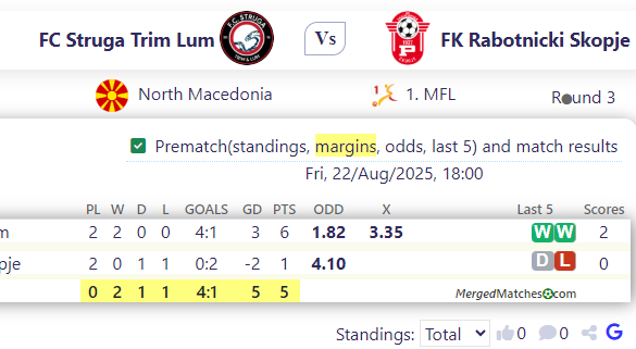 FC Struga Trim Lum Vs FK Rabotnicki Skopje screenshot