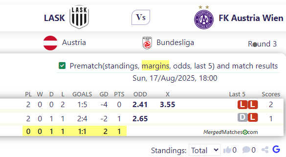 LASK Vs FK Austria Wien screenshot