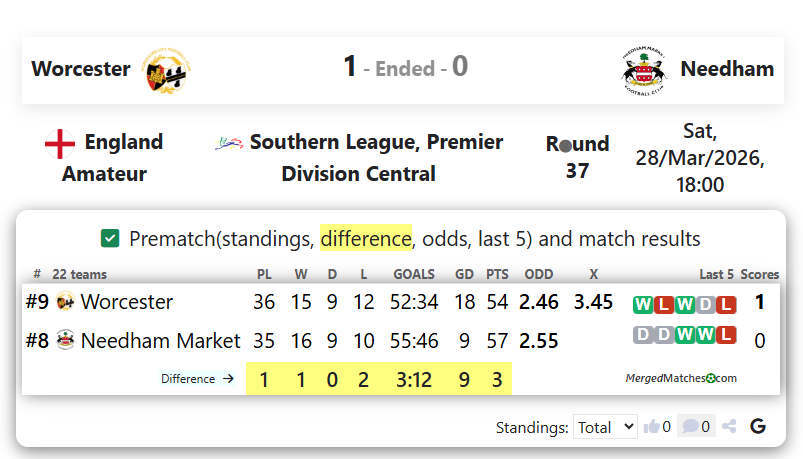 Worcester Vs Needham screenshot