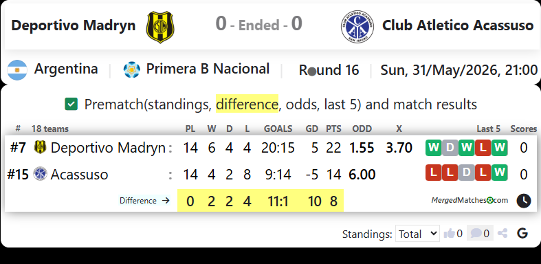 Deportivo Madryn Vs Club Atletico Acassuso screenshot