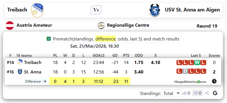 Treibach Vs USV St. Anna am Aigen screenshot