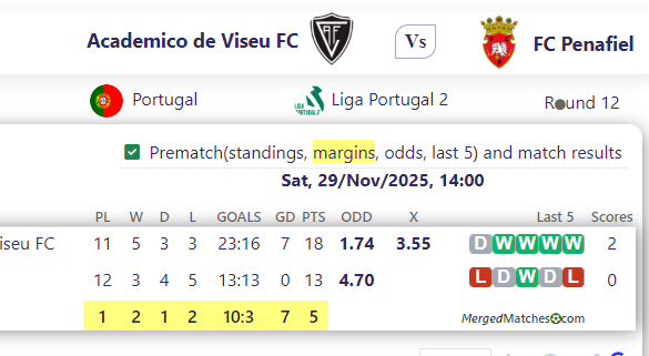 Academico de Viseu FC Vs FC Penafiel screenshot