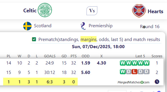 Celtic Vs Hearts screenshot