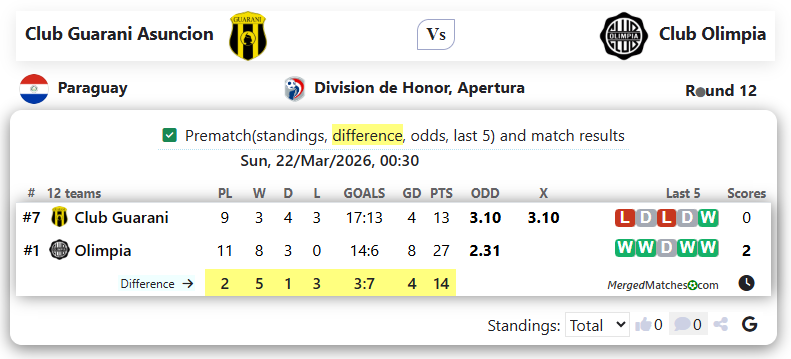 Club Guarani Asuncion Vs Club Olimpia screenshot