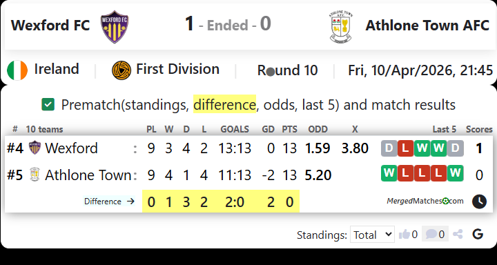 Wexford FC Vs Athlone Town AFC screenshot