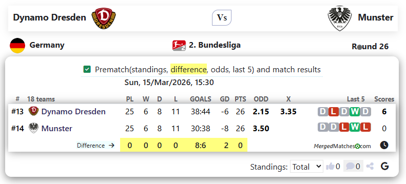 Dynamo Dresden Vs Munster screenshot
