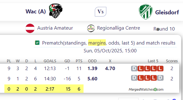 Wac (A) Vs Gleisdorf screenshot