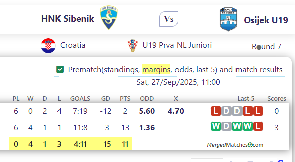 HNK Sibenik Vs Osijek U19 screenshot