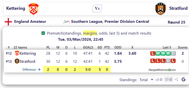 Kettering Vs Stratford screenshot