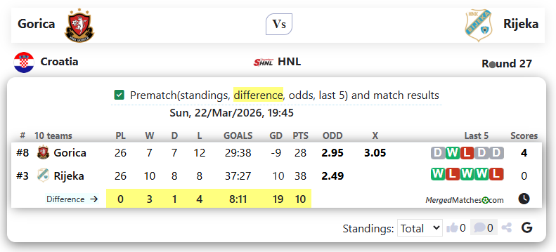 Gorica Vs Rijeka screenshot