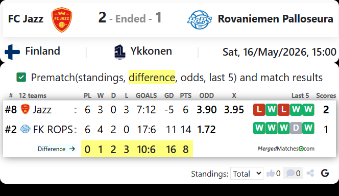 FC Jazz Vs Rovaniemen Palloseura screenshot