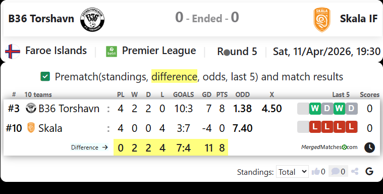 B36 Torshavn Vs Skala IF screenshot