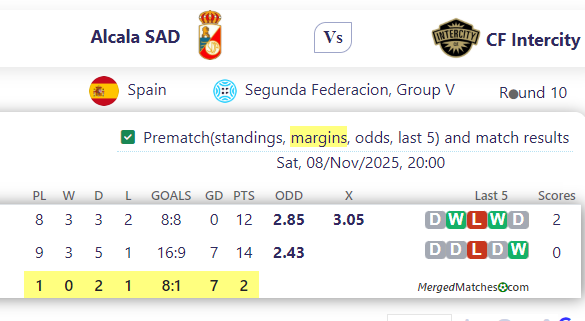 Alcala SAD Vs CF Intercity screenshot