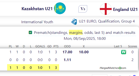 Kazakhstan U21 Vs England U21 screenshot