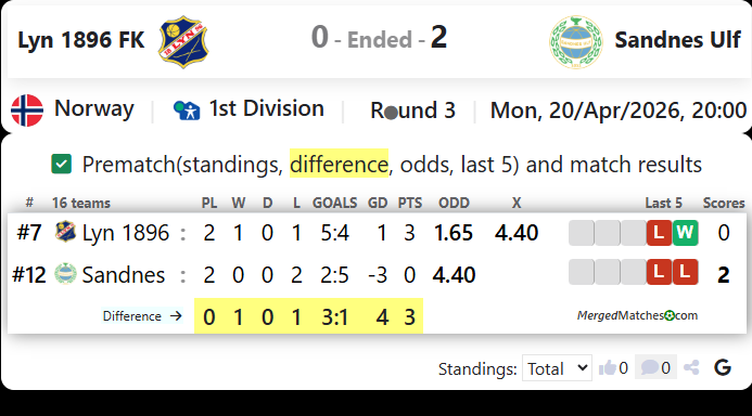 Lyn 1896 FK Vs Sandnes Ulf screenshot