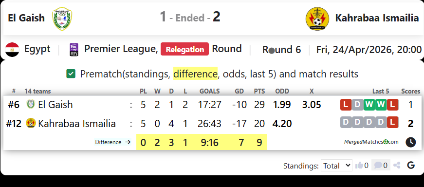 El Gaish Vs Kahrabaa Ismailia screenshot