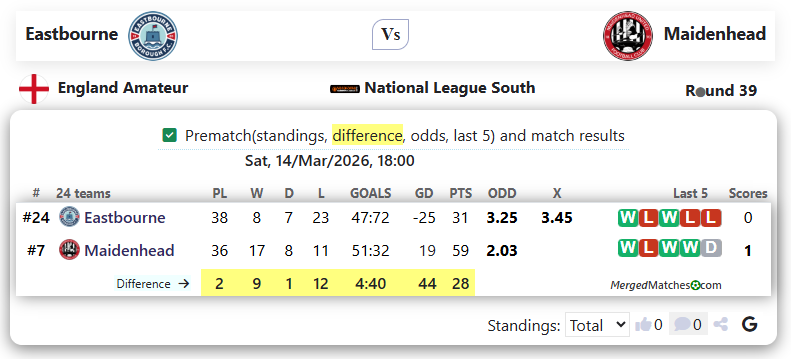 Eastbourne Vs Maidenhead screenshot