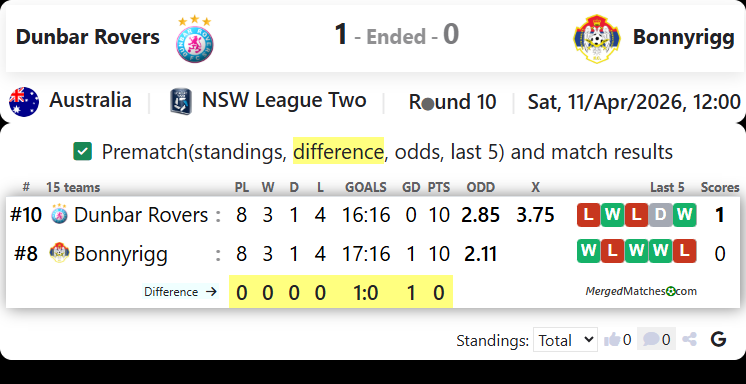 Dunbar Rovers FC Vs Bonnyrigg W. E. screenshot