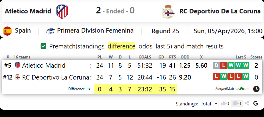 Atletico Madrid Vs RC Deportivo De La Coruna screenshot