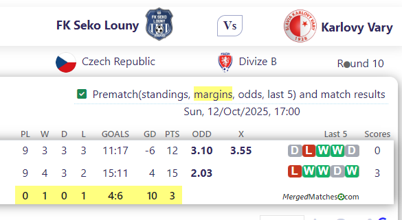 FK Seko Louny Vs Karlovy Vary screenshot