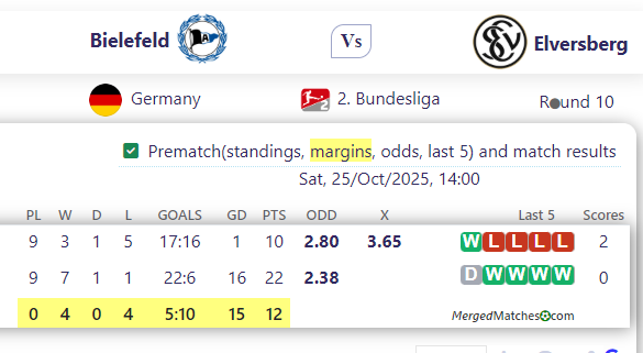 Bielefeld Vs Elversberg screenshot