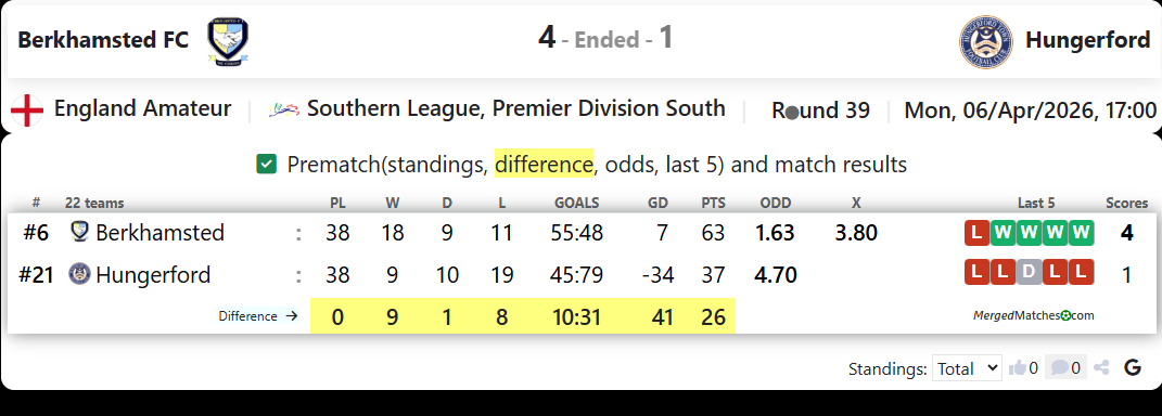 Berkhamsted FC Vs Hungerford screenshot