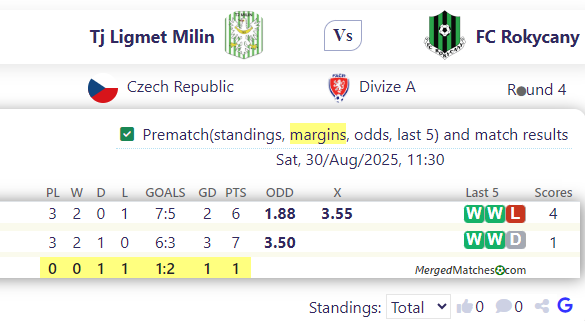 Tj Ligmet Milin Vs FC Rokycany screenshot